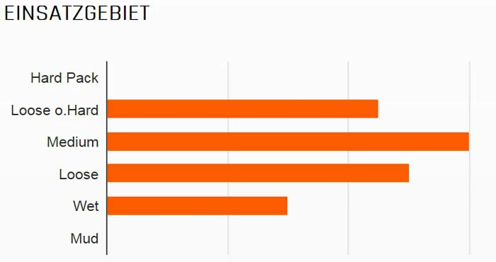 MAXXIS Ardent 29x2,40" TR EXO Dual 60 Pneu Pliant 4 MAXXIS Ardent 29x2,40" TR EXO Dual 60 Pneu Pliant – Image 2