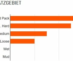 MAXXIS Pneu Pliant Minion Semislick TR EXO Dual 60 5 MAXXIS Pneu Pliant Minion Semislick TR EXO Dual 60 -vélo de route 1080 2
