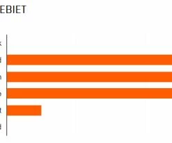 MAXXIS Minion DHF Avant 26x2,50" WT EXO TR 3C MaxxTerra 60 Pneus Pliants -vélo de route 1407 TB74267400 20GaFmodxaeEmc