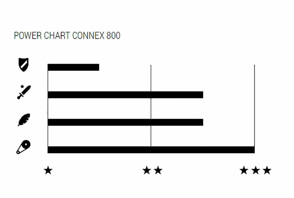 Wippermann Connex 800 Chaîne à 6/7/8 Plateaux 4 Wippermann Connex 800 Chaîne à 6/7/8 Plateaux – Image 2