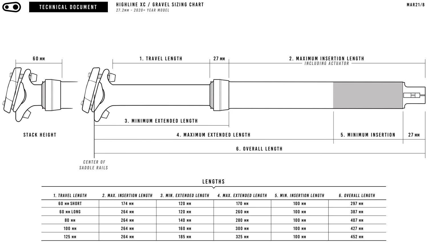 Crankbrothers Tige De Selle Highline XC/Gravel Vario 4 Crankbrothers Tige De Selle Highline XC/Gravel Vario – Image 2