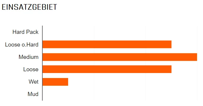 MAXXIS Minion DHF Avant 29x2,50" WT EXO+ TR 3C MaxxTerra 120 Pneus Pliants 4 MAXXIS Minion DHF Avant 29x2,50" WT EXO+ TR 3C MaxxTerra 120 Pneus Pliants – Image 2