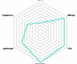 Vittoria Pneu Rubino Pro IV Control Graphene 2.0 -vélo de route Rubino Pro IV Control Graphene 2 0 Falreifen 03