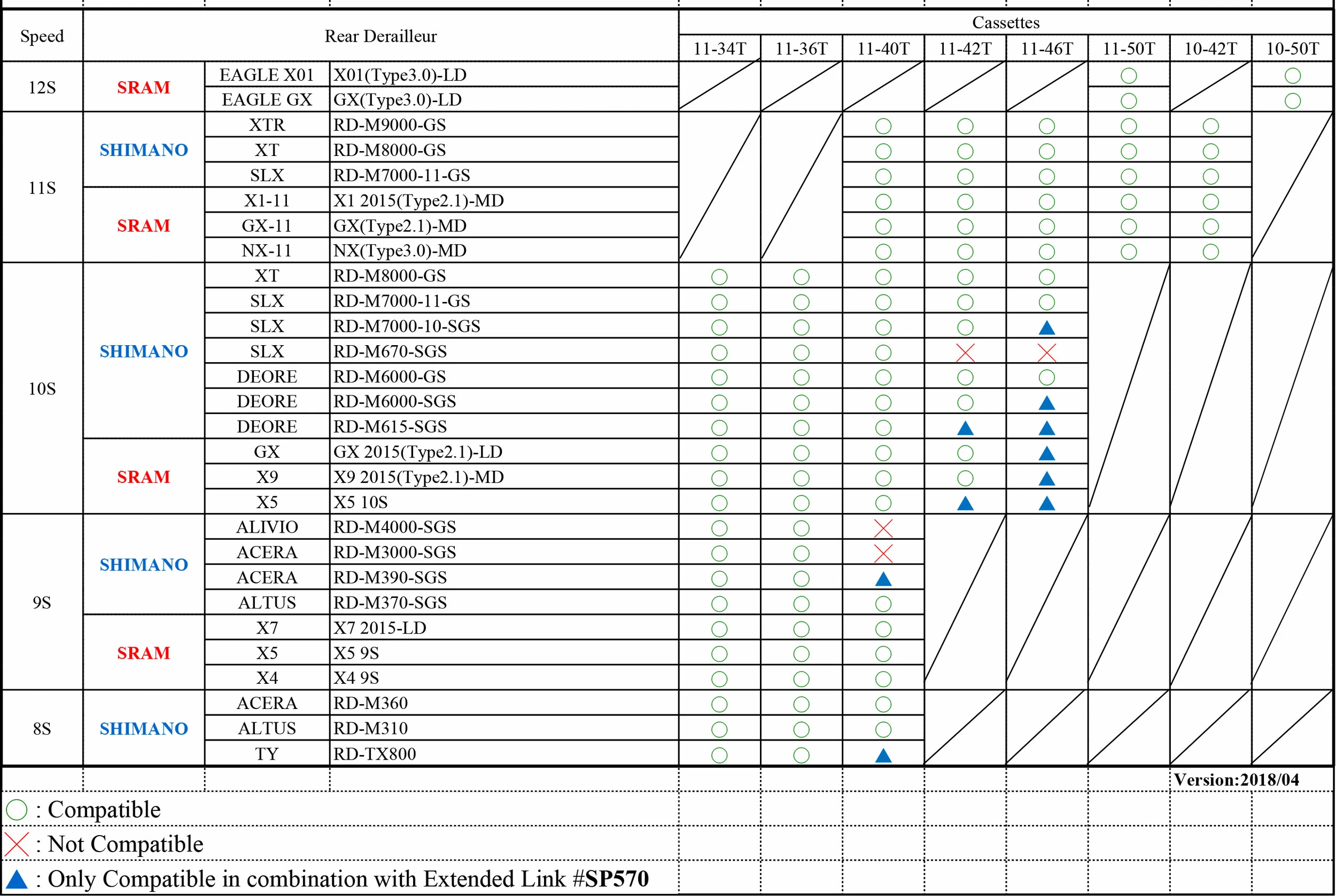 SUNRACE SP570 Extended Link Pour Dérailleur Arrière 4 SUNRACE SP570 Extended Link Pour Dérailleur Arrière – Image 2