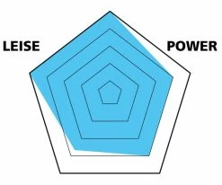 Var Plaquettes Disc Pour Magura MT2/MT4/MT6/MT8/MTS (emballage De 25 Pièces Pour L'atelier) -vélo de route VAR PA 59060 B 20117899 Disc Belage Magura MT2MT4MT6MT8MTS 25er Werkstattverpackung 3