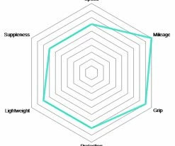 Vittoria Rubino Pro IV Graphene 2.0 Pneu Tubulaire -vélo de route Vittoria Rubino Pro IV Graphene 28 Schlauchreifen 02