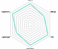 Vittoria Pneu Pliant Corsa TLR Graphene 2.0 -vélo de route Vittoria Corsa Graphene 2 0 Schlauchreifen 11A00098 c 1