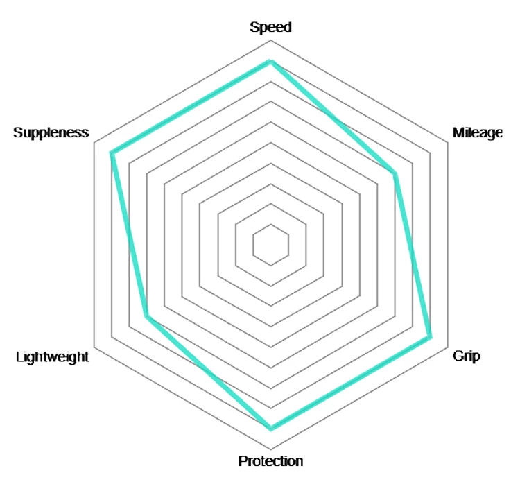 Vittoria Corsa G2.0 28-622 Jeu De 2 + Competition Latex 25/28 4 Vittoria Corsa G2.0 28-622 Jeu De 2 + Competition Latex 25/28 – Image 2