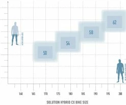 Radon Solution Hybrid 8.0 CX 500 -vélo de route bikesize solution hybrid cx white