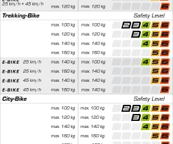 Ergotec Tige De Selle Futura 27,2mm -vélo de route safety level tabelle 3